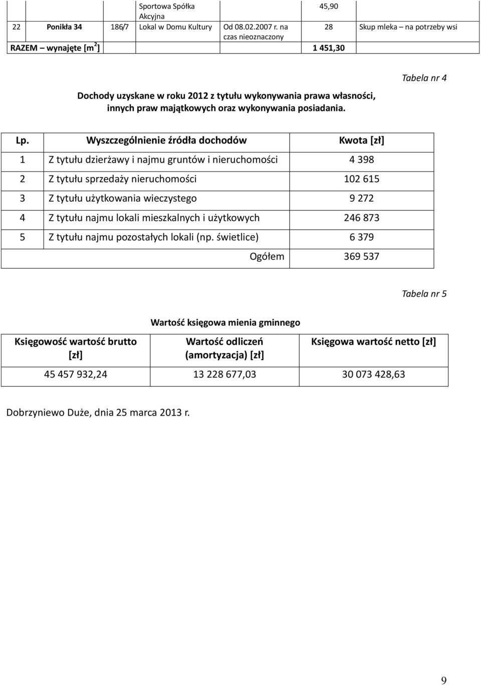 Tabela nr 4 Lp.