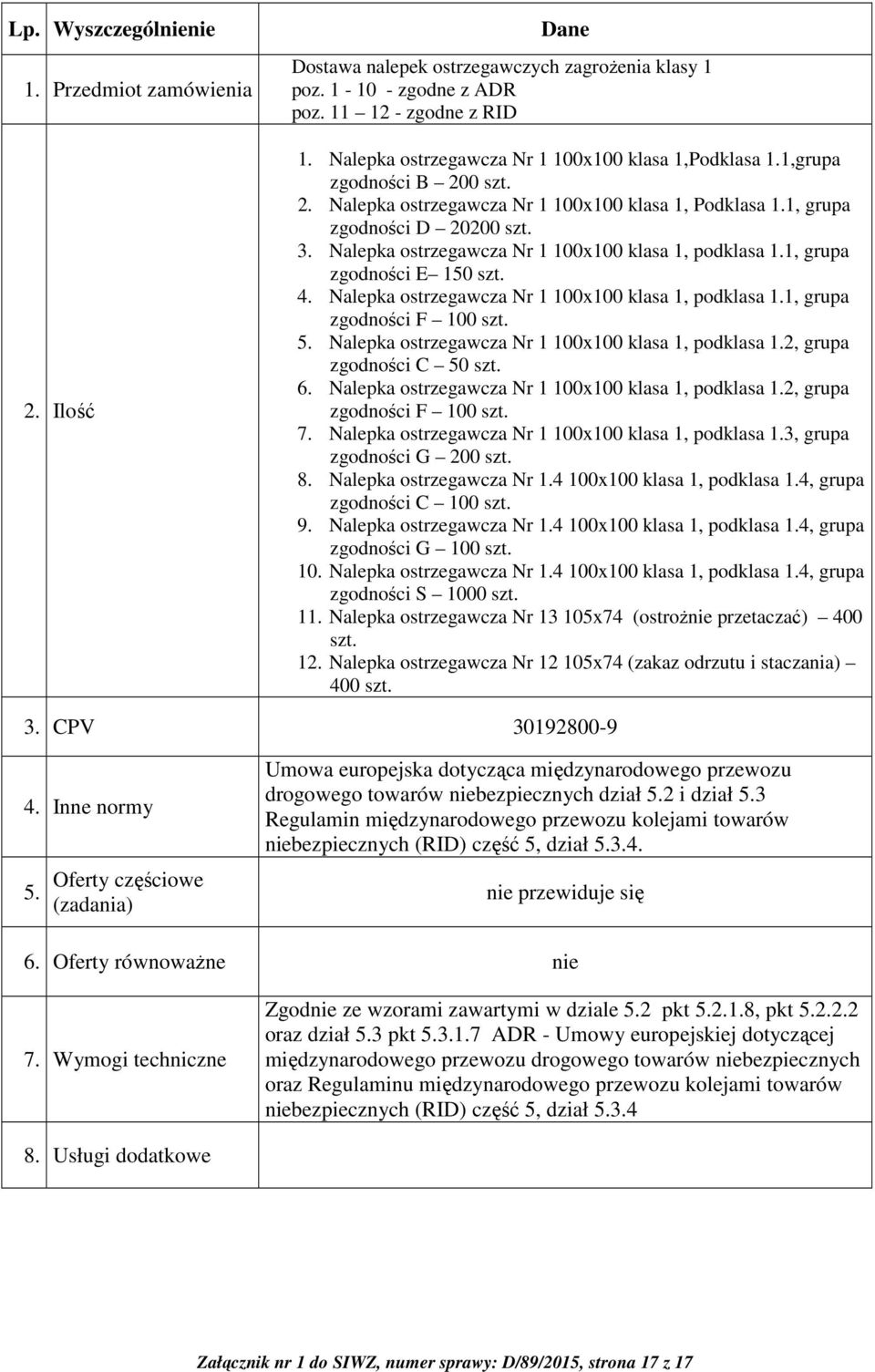 Nalepka ostrzegawcza Nr 1 100x100 klasa 1, podklasa 1.1, grupa zgodności E 150 4. Nalepka ostrzegawcza Nr 1 100x100 klasa 1, podklasa 1.1, grupa zgodności F 100 5.