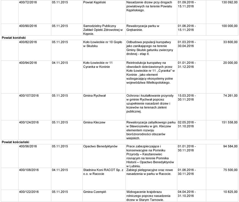 Odbudowa populacji kuropatwy jako zanikającego na terenie Gminy Skulsk gatunku zwierzyny drobnej - etap II. 01.06.2016-15.11.
