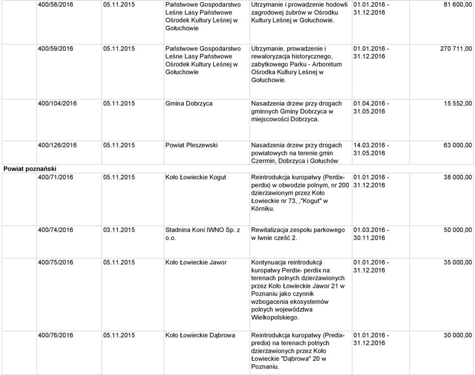 2015 Państwowe Gospodarstwo Leśne Lasy Państwowe Ośrodek Kultury Leśnej w Gołuchowie Utrzymanie, prowadzenie i rewaloryzacja historycznego, zabytkowego Parku - Arboretum Ośrodka Kultury Leśnej w