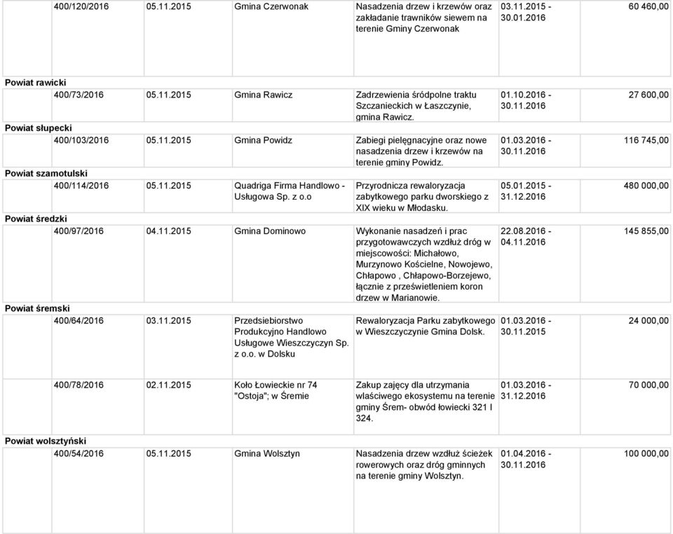 z o.o Przyrodnicza rewaloryzacja zabytkowego parku dworskiego z XIX wieku w Młodasku. Powiat średzki 400/97/2016 04.11.