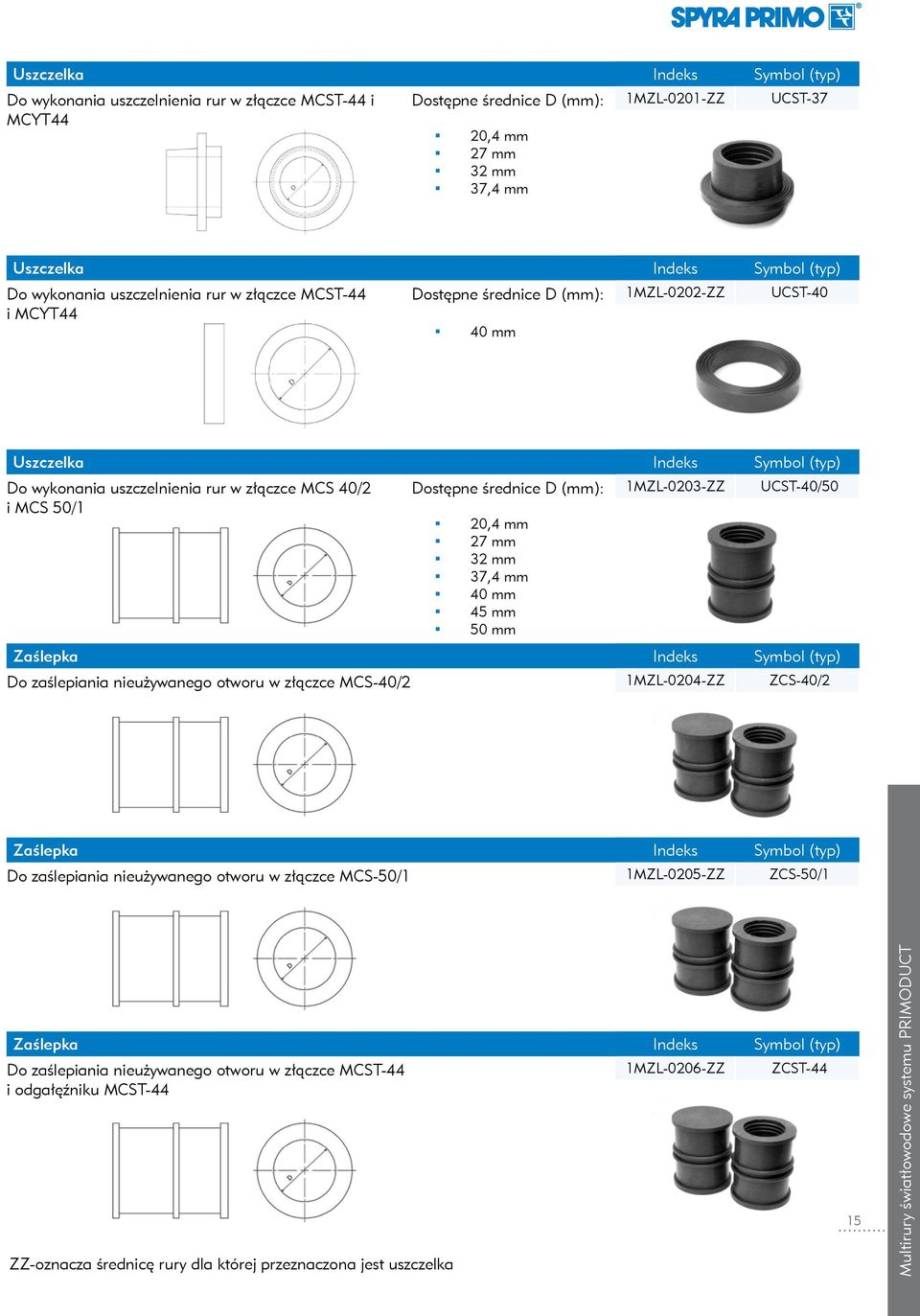mm 32 mm 37,4 mm 40 mm 45 mm 50 mm 1MZL-0203-ZZ Symbol (typ) UCST-40/50 Zaślepka Do zaślepiania nieużywanego otworu w złączce MCS-40/2 1MZL-0204-ZZ Symbol (typ) ZCS-40/2 Zaślepka Do zaślepiania