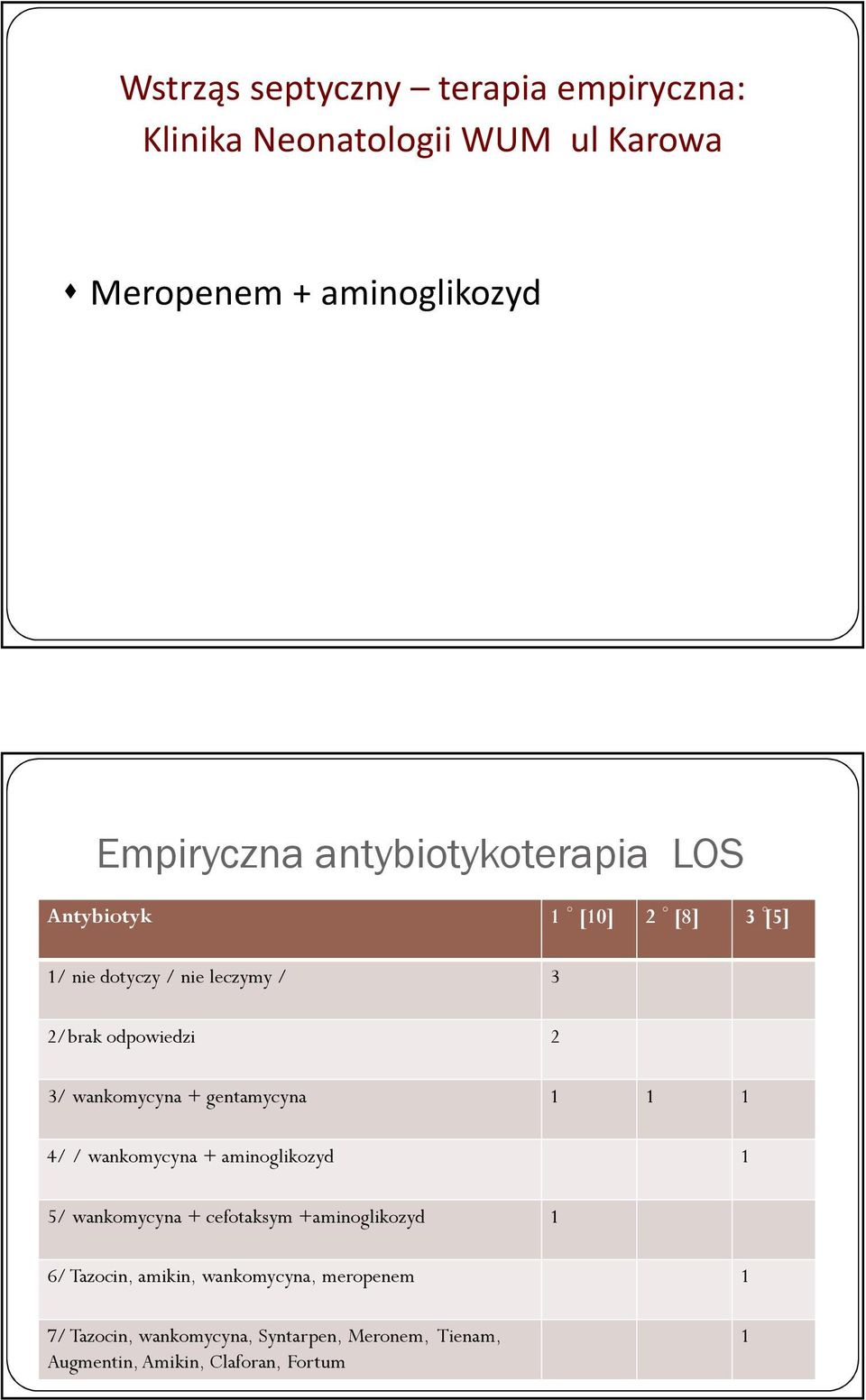 wankomycyna + gentamycyna 4/ / wankomycyna + aminoglikozyd 5/ wankomycyna + cefotaksym +aminoglikozyd 6/