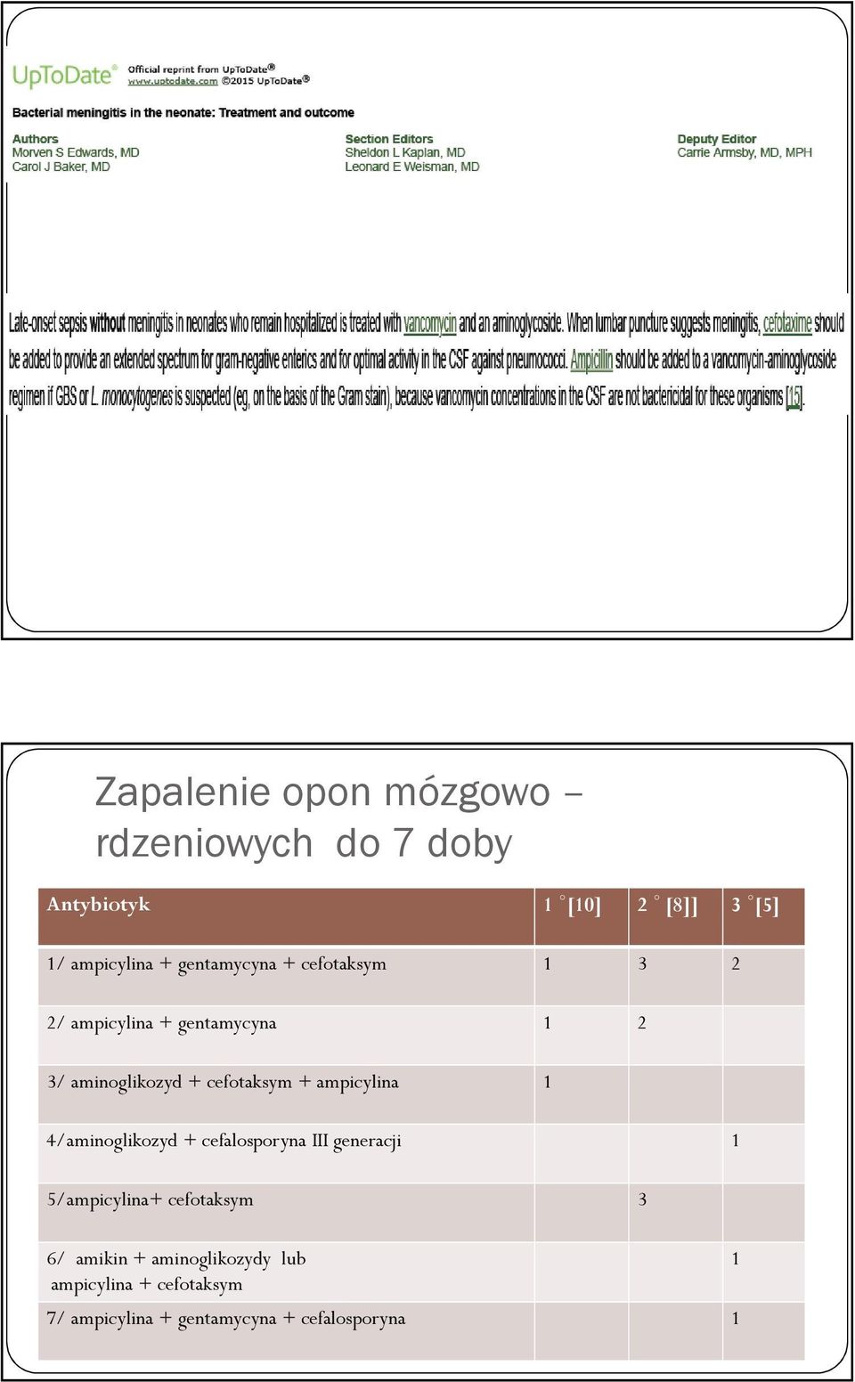 ampicylina 4/aminoglikozyd + cefalosporyna III generacji 5/ampicylina+ cefotaksym 3 6/