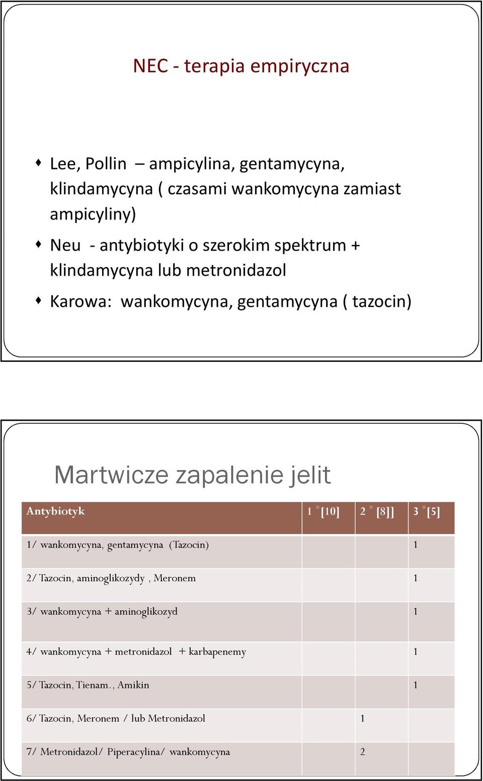 [8]] 3 [5] / wankomycyna, gentamycyna (Tazocin) 2/ Tazocin, aminoglikozydy, Meronem 3/ wankomycyna + aminoglikozyd 4/ wankomycyna +