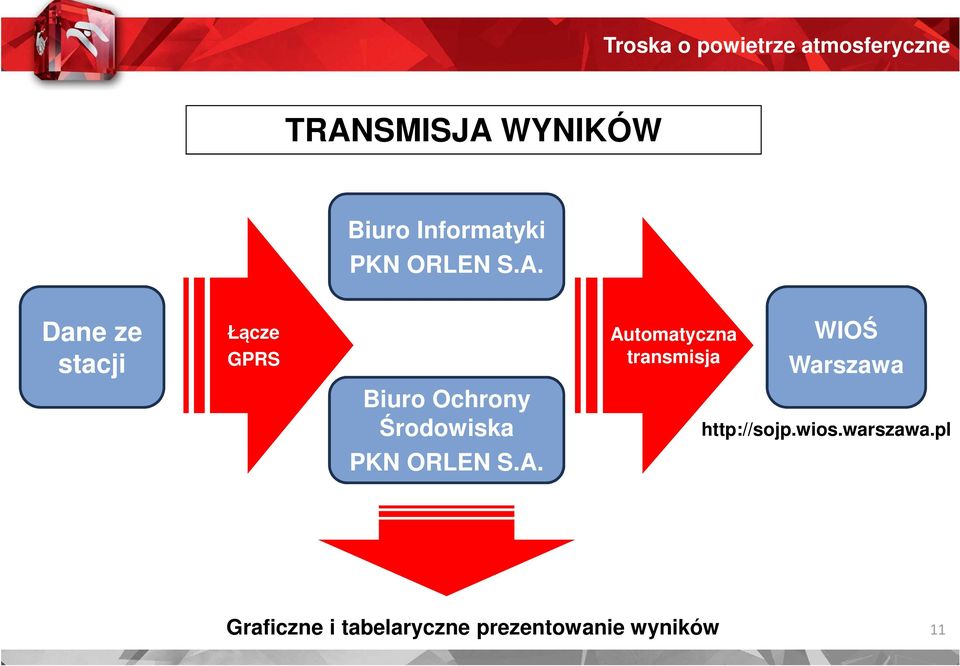 Biuro Ochrony Środowiska http://sojp.wios.warszawa.