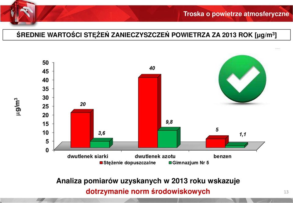 Analiza pomiarów uzyskanych w 2013