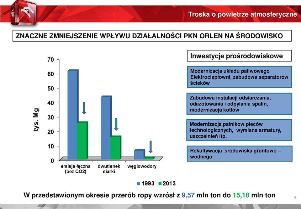 odpylania spalin, modernizacja kotłów Modernizacja palników pieców technologicznych, wymiana armatury, uszczelnień