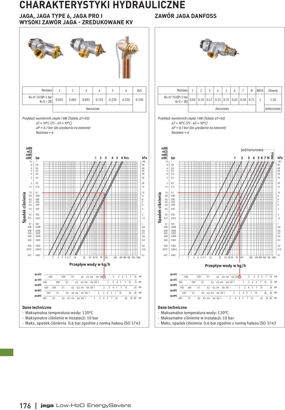 bar (do uzyskania na zaworze) Nastawa = 6 jednorurowa mwk mce mws mwc 0 6 bar 0. 0. 6 Kvs kpa 00 0 60 0 0 0 mwk mce mws mwc 0 6 bar 0. 0. jednorurowa 6 7 N NKvs kpa 00 0 0 60 0 0. 0. 0. 0. 0 Spadek ciśnienia.
