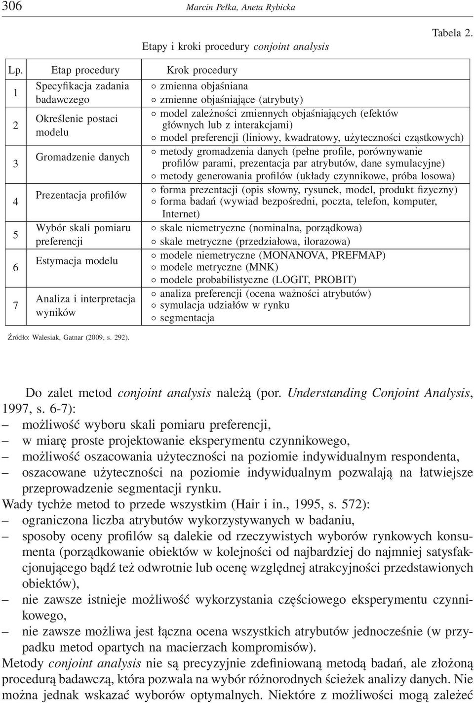skali pomiaru preferencji Estymacja modelu Analiza i interpretacja wyników Źródło: Walesiak, Gatnar (2009, s. 292).