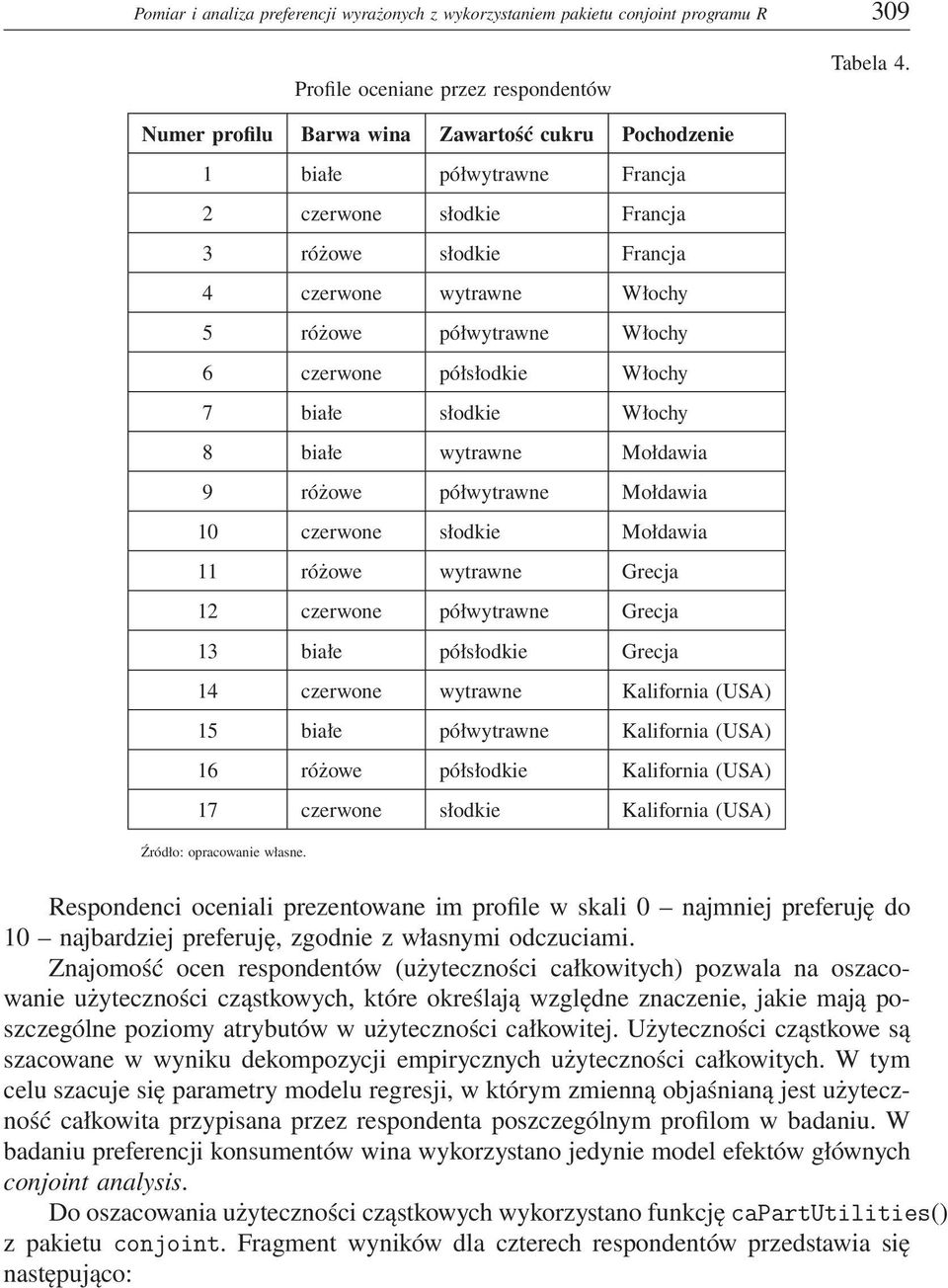 półsłodkie Włochy 7 białe słodkie Włochy 8 białe wytrawne Mołdawia 9 różowe półwytrawne Mołdawia 10 czerwone słodkie Mołdawia 11 różowe wytrawne Grecja 12 czerwone półwytrawne Grecja 13 białe