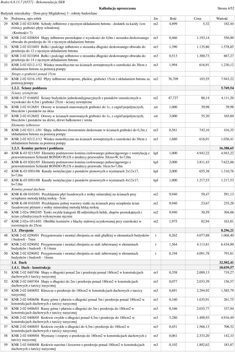 193,14 556,00 obwodu do przekroju do 16 z ręcznym układaniem betonu 31 KNR 2-02 0210/03 Belki i podciągi żelbetowe o stosunku długości deskowanego obwodu do m3 1,390 1.135,86 1.