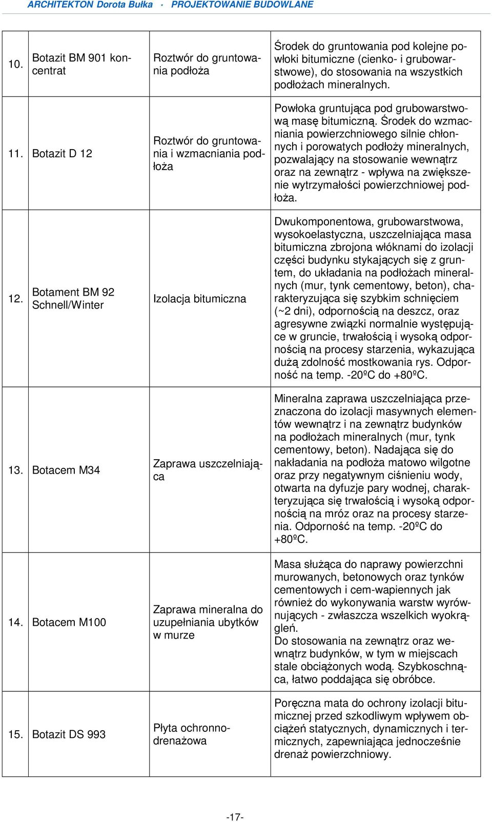 Środek do wzmacniania powierzchniowego silnie chłonnych i porowatych podłoŝy mineralnych, pozwalający na stosowanie wewnątrz oraz na zewnątrz - wpływa na zwiększenie wytrzymałości powierzchniowej