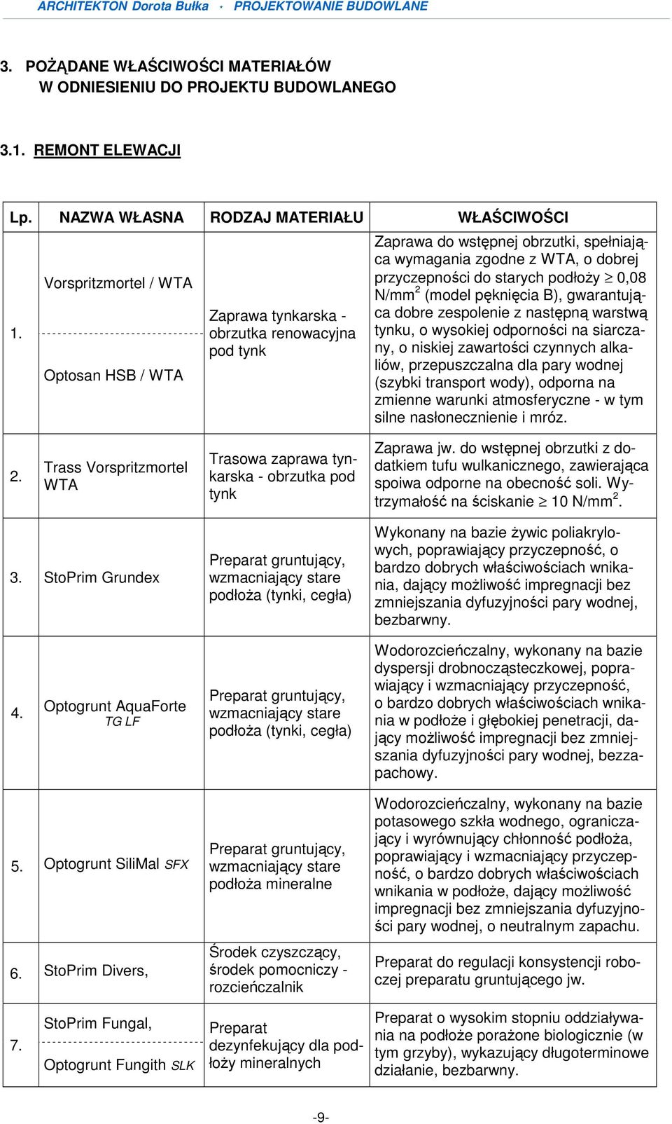 0,08 N/mm 2 (model pęknięcia B), gwarantująca dobre zespolenie z następną warstwą tynku, o wysokiej odporności na siarczany, o niskiej zawartości czynnych alkaliów, przepuszczalna dla pary wodnej