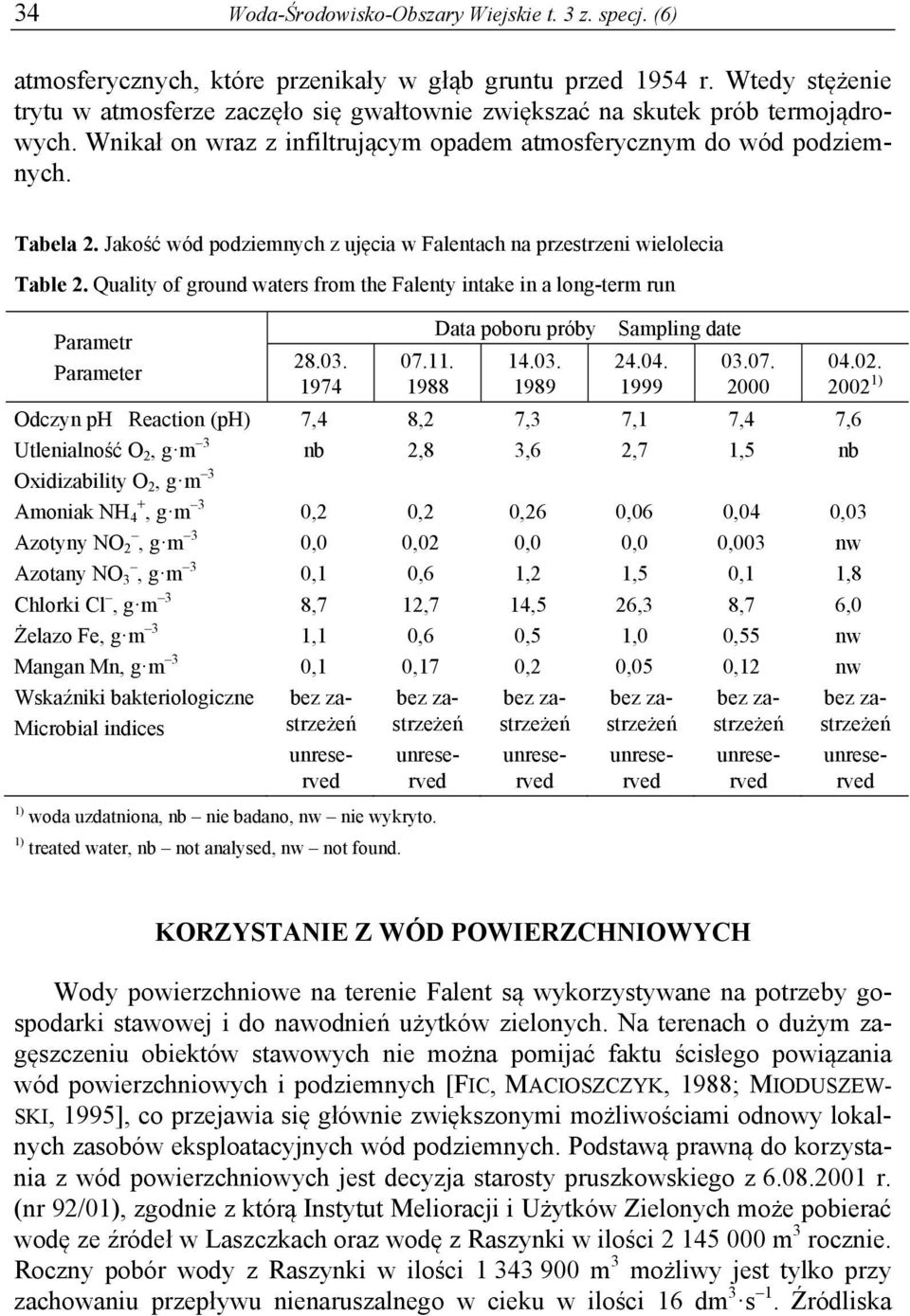 Jakość wód podziemnych z ujęcia w Falentach na przestrzeni wielolecia Table 2. Quality of ground waters from the Falenty intake in a long-term run Parametr Parameter 28.03. 1974 07.11.