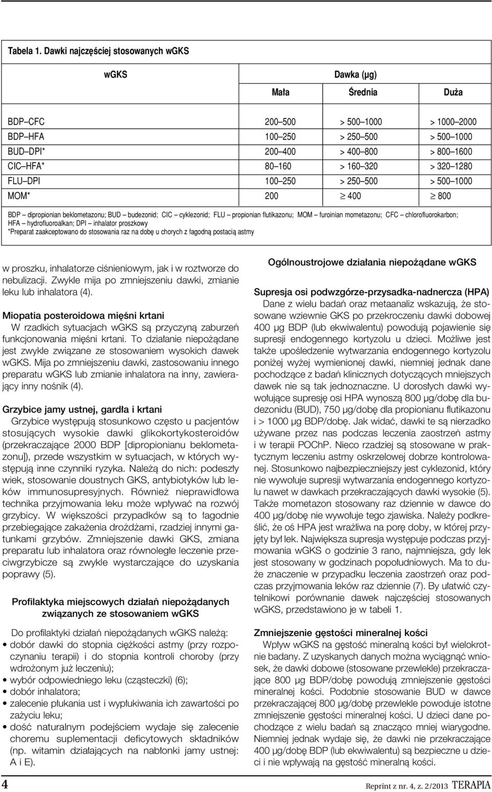 > 160 320 > 320 1280 FLU DPI 100 250 > 250 500 > 500 1000 MOM* 200 400 800 BDP dipropionian beklometazonu; BUD budezonid; CIC cyklezonid; FLU propionian flutikazonu; MOM furoinian mometazonu; CFC