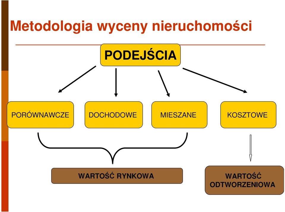 PORÓWNAWCZE DOCHODOWE