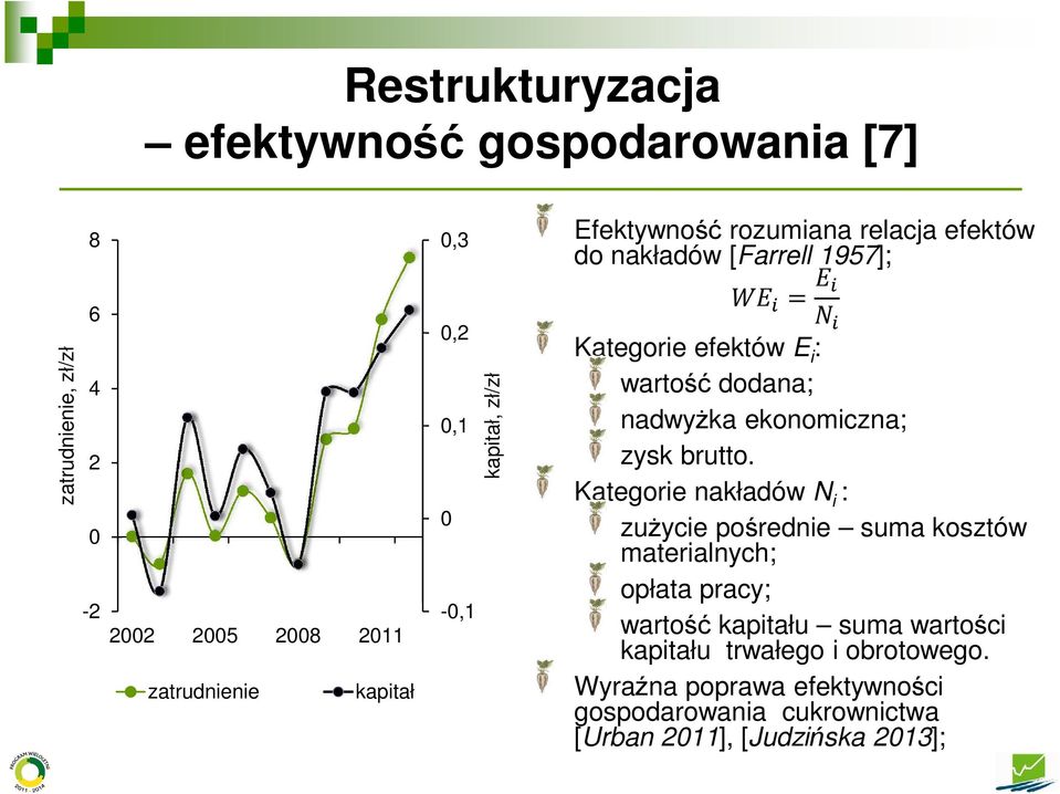 nadwyżka ekonomiczna; zysk brutto.