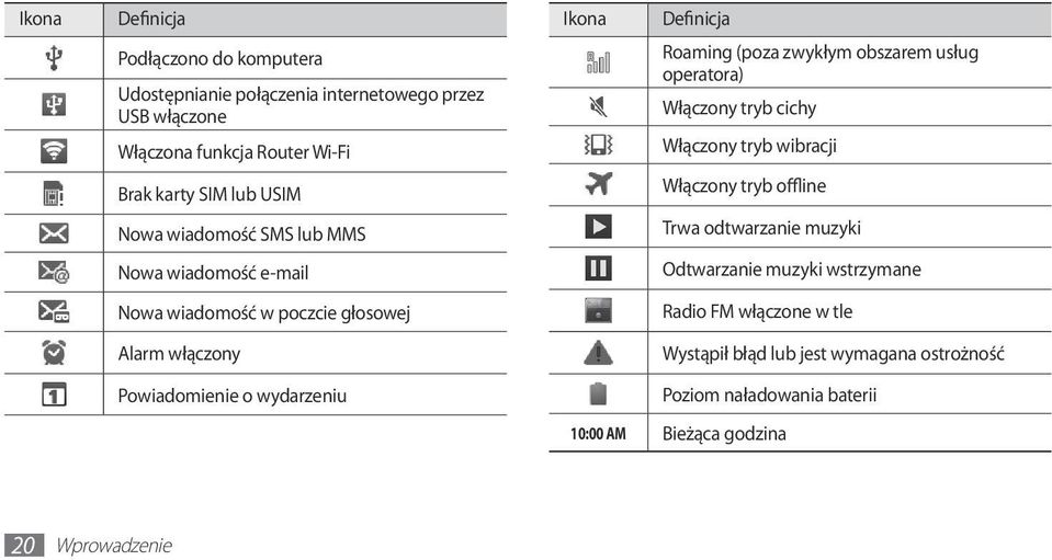 Roaming (poza zwykłym obszarem usług operatora) Włączony tryb cichy Włączony tryb wibracji Włączony tryb offline Trwa odtwarzanie muzyki Odtwarzanie
