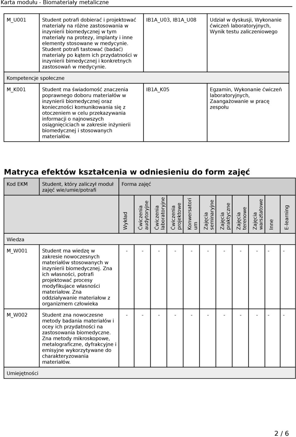 IB1A_U03, IB1A_U08 Udział w dyskusji, Wykonanie ćwiczeń laboratoryjnych, Wynik testu zaliczeniowego Kompetencje społeczne M_K001 Student ma świadomość znaczenia poprawnego doboru materiałów w