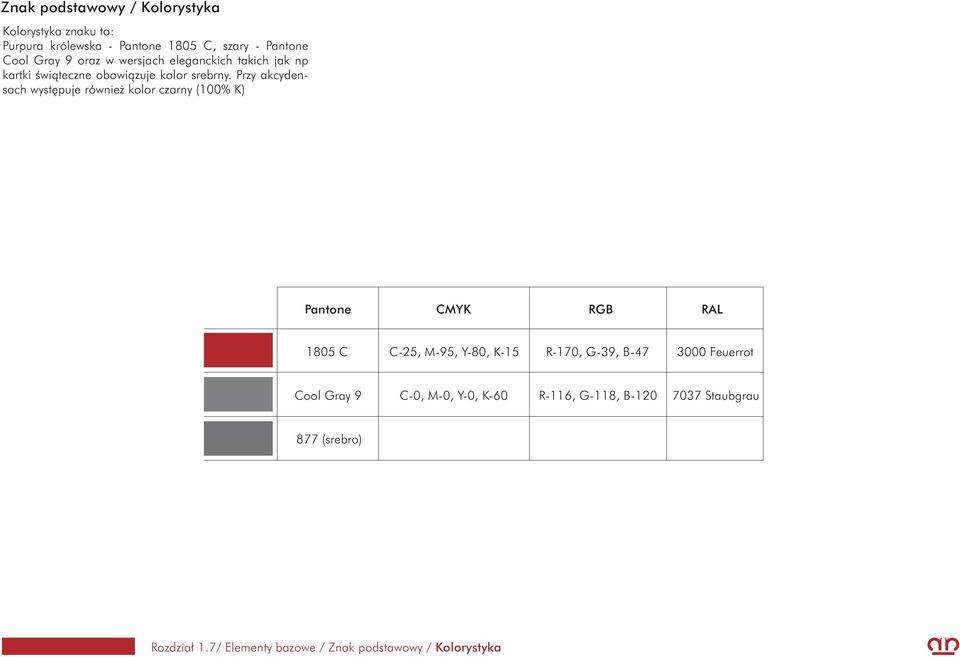 Przy akcydensach występuje również kolor czarny (100% K) Pantone CMYK RGB RAL 1805 C C-25, M-95, Y-80, K-15 R-170, G-39,