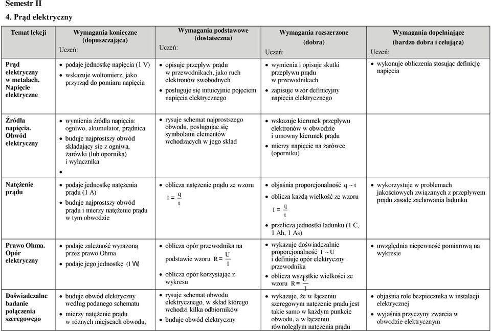 intuicyjnie pojęciem napięcia elektrycznego wymienia i opisuje skutki przepływu prądu w przewodnikach zapisuje wzór definicyjny napięcia elektrycznego wykonuje obliczenia stosując definicję napięcia