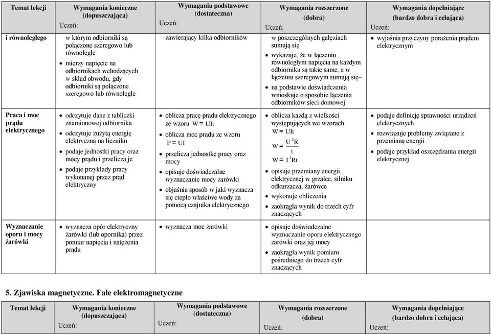 wnioskuje o sposobie łączenia odbiorników sieci domowej wyjaśnia przyczyny porażenia prądem m Praca i moc prądu elektrycznego odczytuje dane z tabliczki znamionowej odbiornika odczytuje zużytą