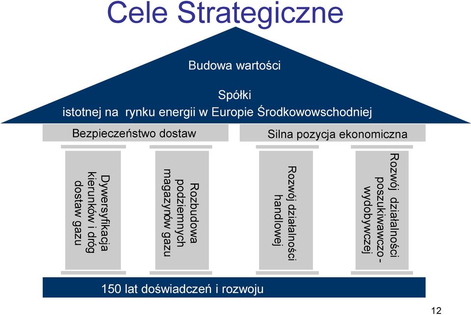 działalności poszukiwawczo - wydobywczej Rozwój działalności handlowej Rozbudowa