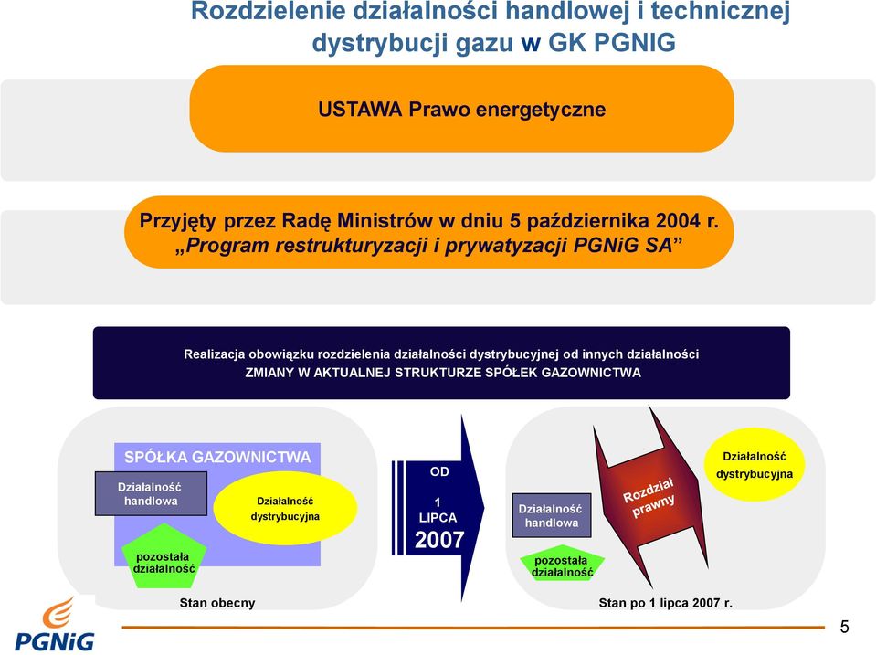 Program restrukturyzacji i prywatyzacji PGNiG SA Realizacja obowiązku rozdzielenia działalności dystrybucyjnej od innych działalności