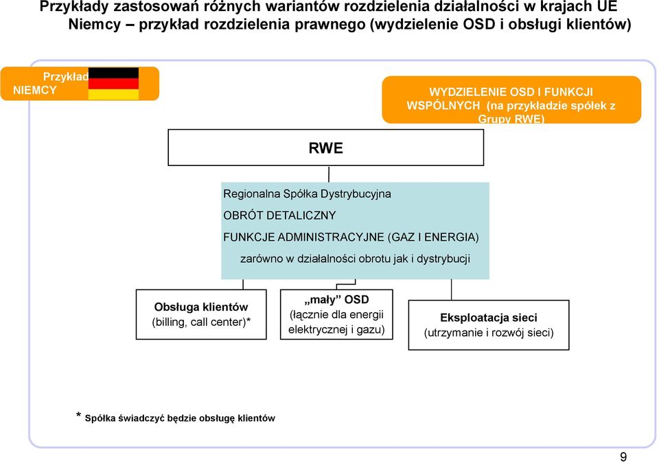 Dystrybucyjna OBRÓT DETALICZNY FUNKCJE ADMINISTRACYJNE (GAZ I ENERGIA) zarówno w działalności obrotu jak i dystrybucji Obsługa klientów