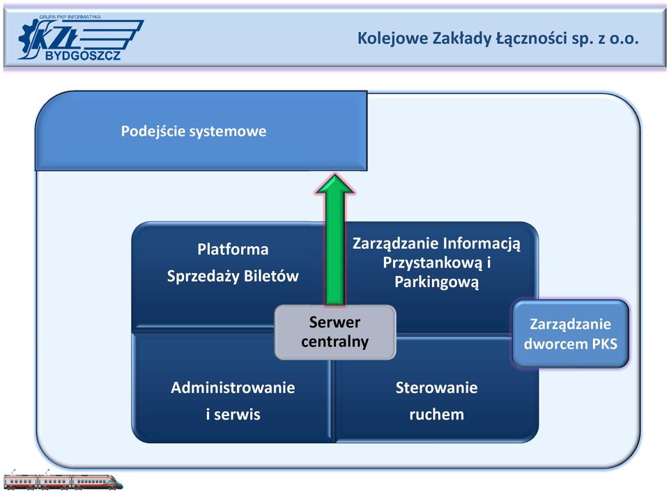 i Parkingową Serwer centralny Zarządzanie