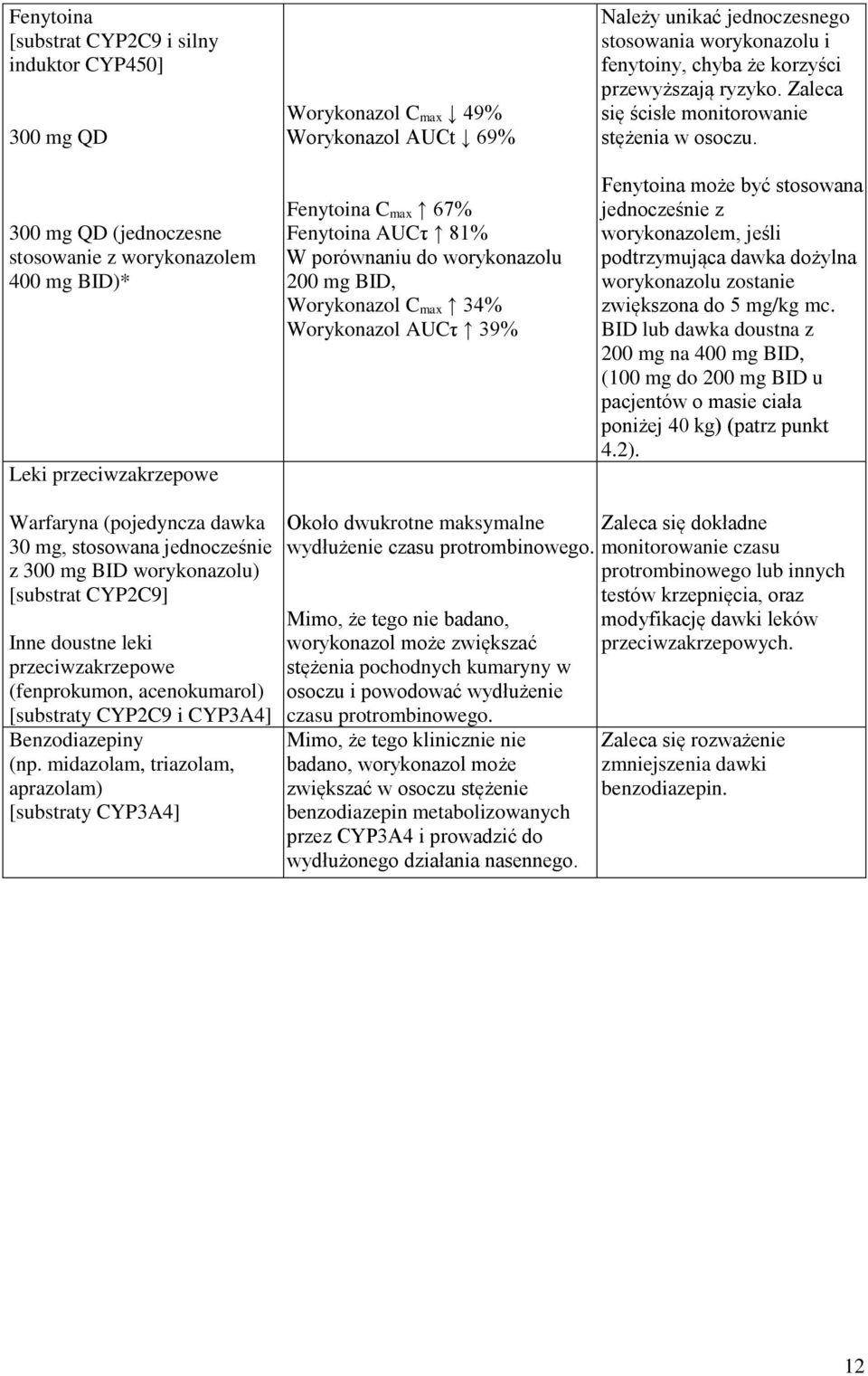 korzyści przewyższają ryzyko. Zaleca się ścisłe monitorowanie stężenia w osoczu.
