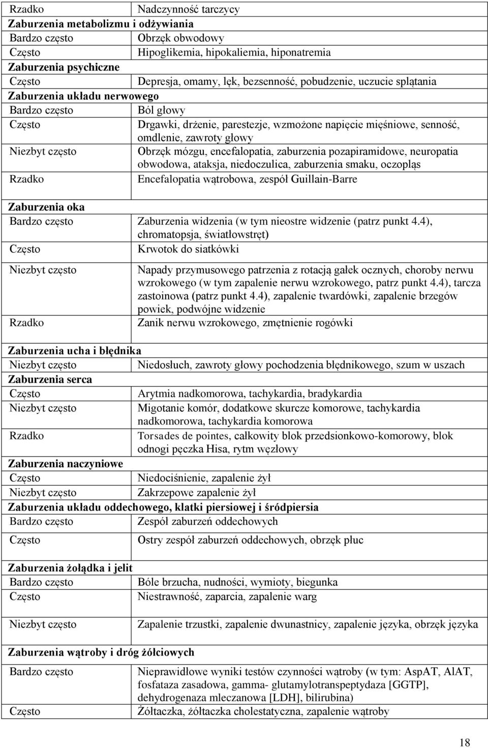 mózgu, encefalopatia, zaburzenia pozapiramidowe, neuropatia obwodowa, ataksja, niedoczulica, zaburzenia smaku, oczopląs Rzadko Encefalopatia wątrobowa, zespół Guillain-Barre Zaburzenia oka Bardzo