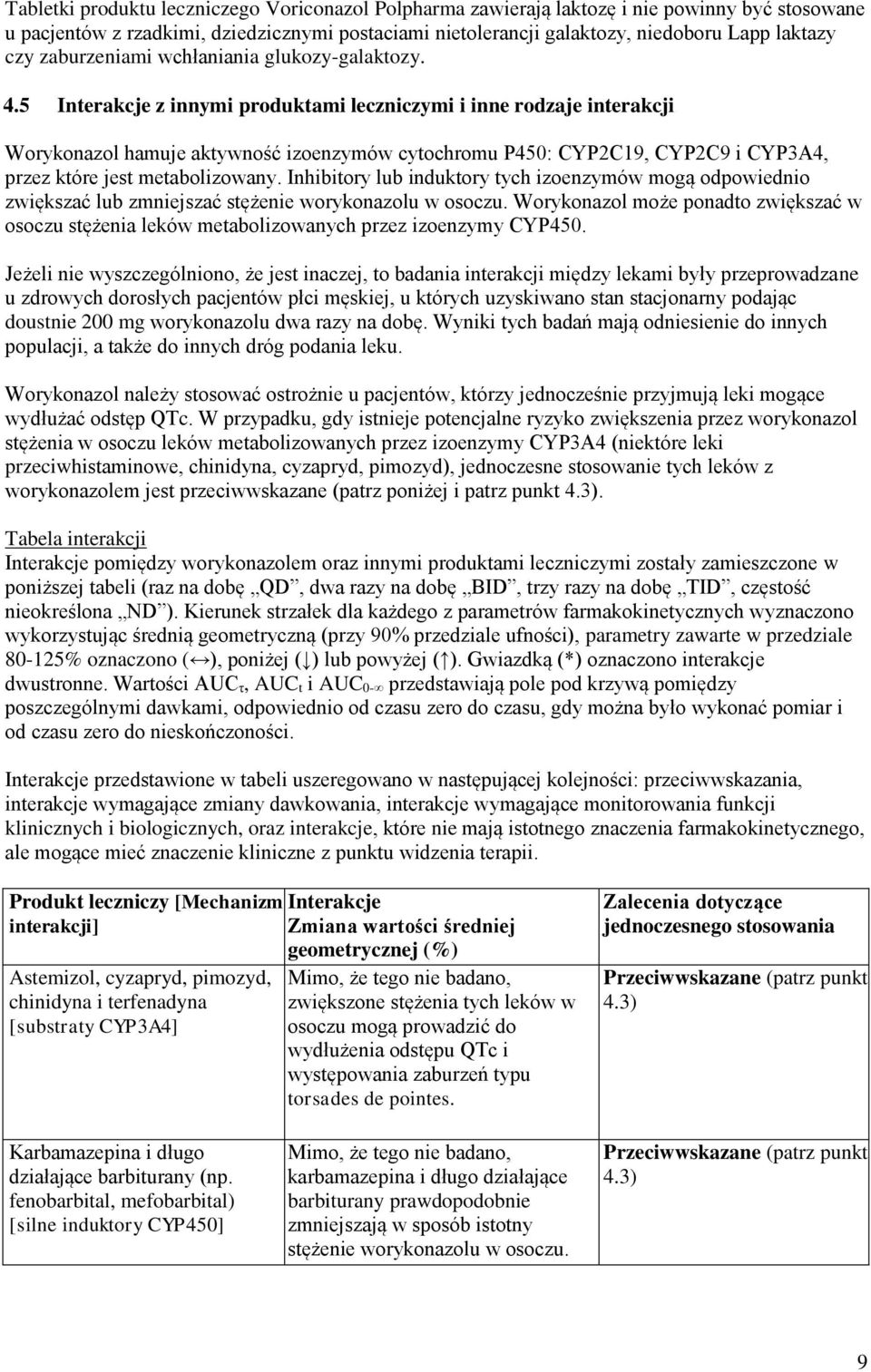 5 Interakcje z innymi produktami leczniczymi i inne rodzaje interakcji Worykonazol hamuje aktywność izoenzymów cytochromu P450: CYP2C19, CYP2C9 i CYP3A4, przez które jest metabolizowany.