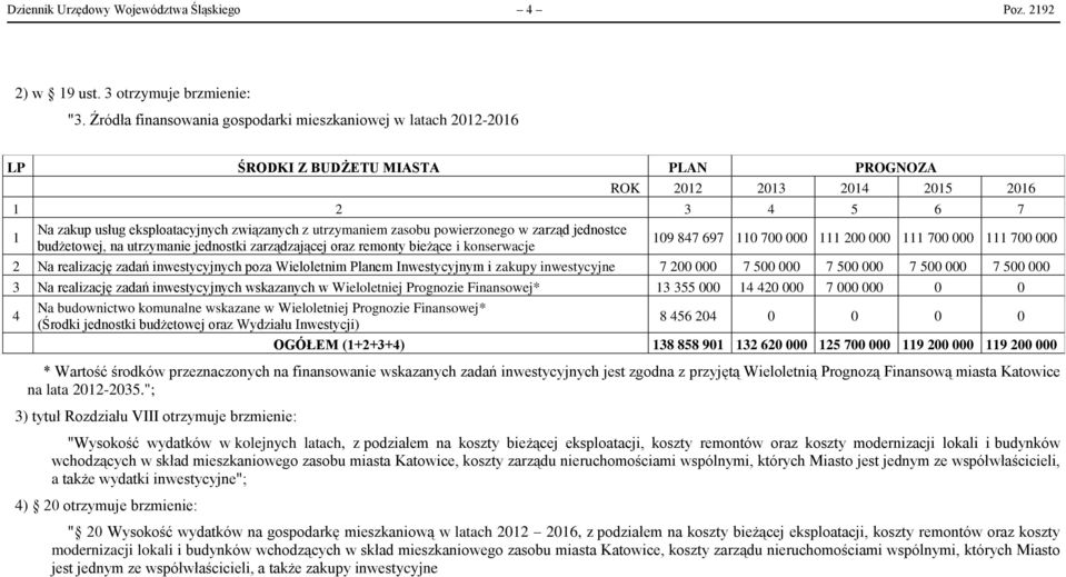 utrzymaniem zasobu powierzonego w zarząd jednostce budżetowej, na utrzymanie jednostki zarządzającej oraz remonty bieżące i konserwacje 109 847 697 110 700 000 111 200 000 111 700 000 111 700 000 2