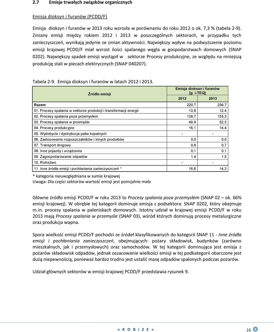 Największy wpływ na podwyższenie poziomu emisji krajowej PCDD/F miał wzrost ilości spalanego węgla w gospodarstwach domowych (SNAP 0202).