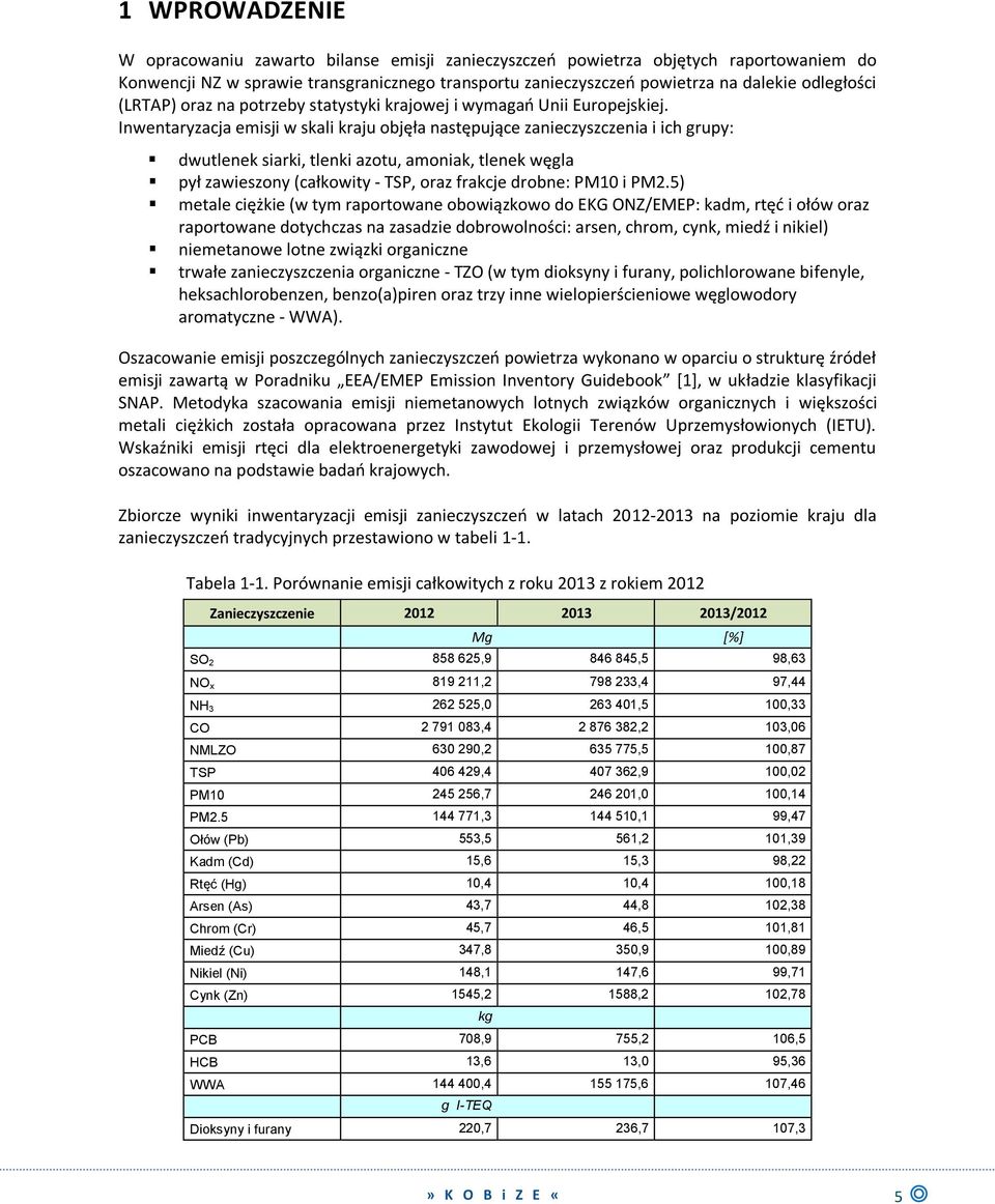 Inwentaryzacja emisji w skali kraju objęła następujące zanieczyszczenia i ich grupy: dwutlenek siarki, tlenki azotu, amoniak, tlenek węgla pył zawieszony (całkowity - TSP, oraz frakcje drobne: PM10 i