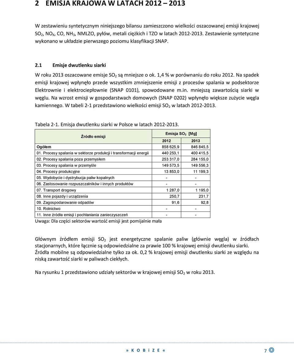 1,4 % w porównaniu do roku 2012. Na spadek emisji krajowej wpłynęło przede wszystkim zmniejszenie emisji z procesów spalania w podsektorze Elektrownie i elektrociepłownie (SNAP 0101), spowodowane m.