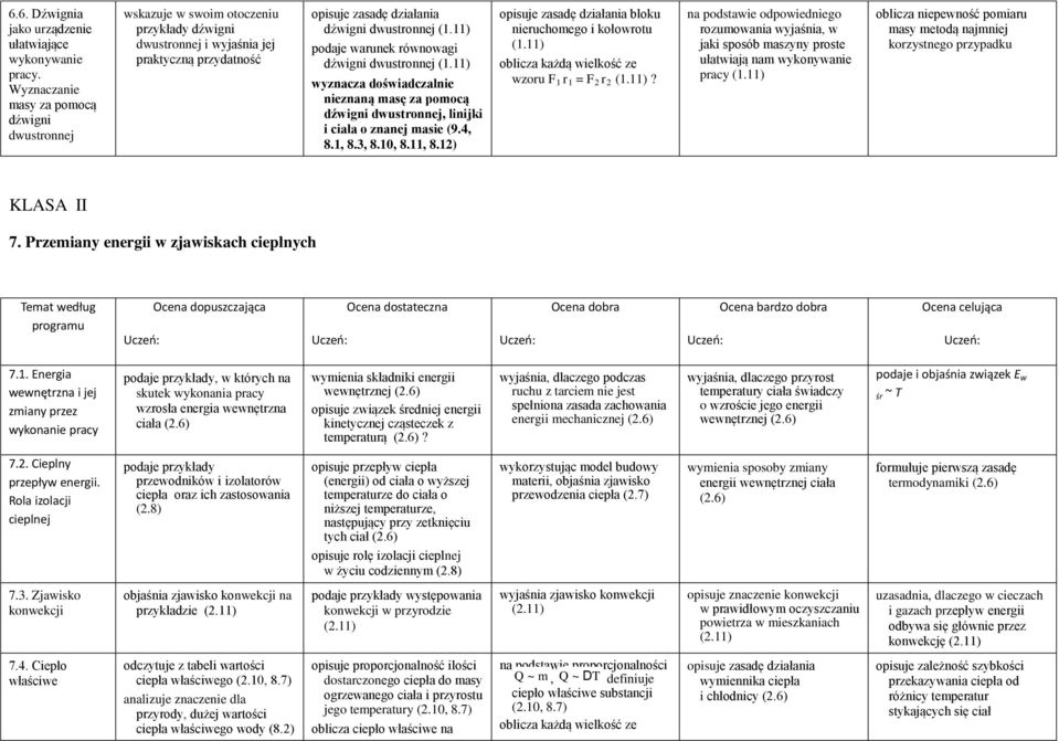 11) podaje warunek równowagi dźwigni dwusronnej (1.11) wyznacza doświadczalnie nieznaną masę za pomocą dźwigni dwusronnej, linijki i ciała o znanej masie (9.4, 8.1, 8.3, 8.10, 8.11, 8.
