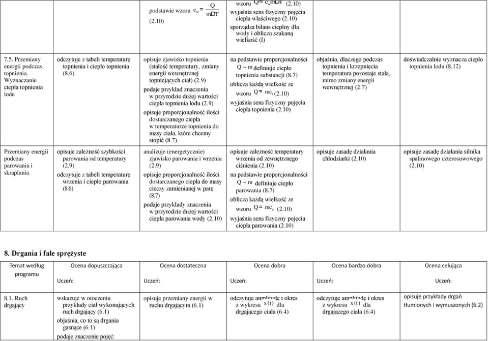 6) opisuje zjawisko opnienia (sałość emperaury, zmiany energii wewnęrznej opniejących ciał) (2.9) podaje przykład znaczenia w przyrodzie dużej warości ciepła opnienia lodu (2.