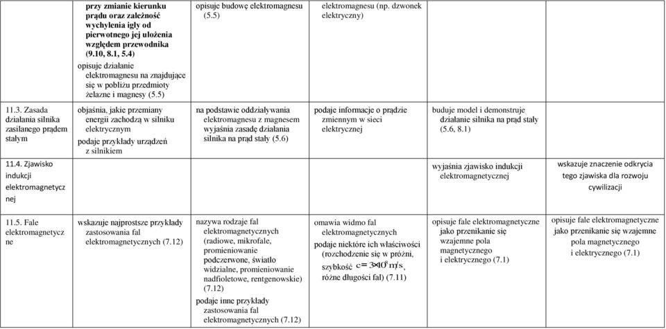 Zasada działania silnika zasilanego prądem sałym 11.4.