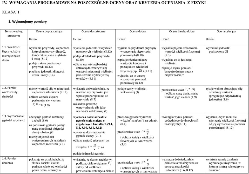 12) podaje zakres pomiarowy przyrządu (8.12) przelicza jednoski długości, czasu i masy (8.4) mierzy warość siły w niuonach za pomocą siłomierza (8.