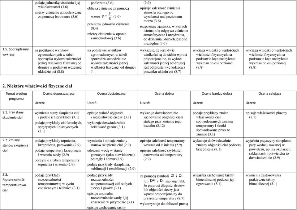 6) oblicza ciśnienie za pomocą F wzoru p = (3.6) S przelicza jednoski ciśnienia (8.4) mierzy ciśnienie w oponie samochodowej (3.