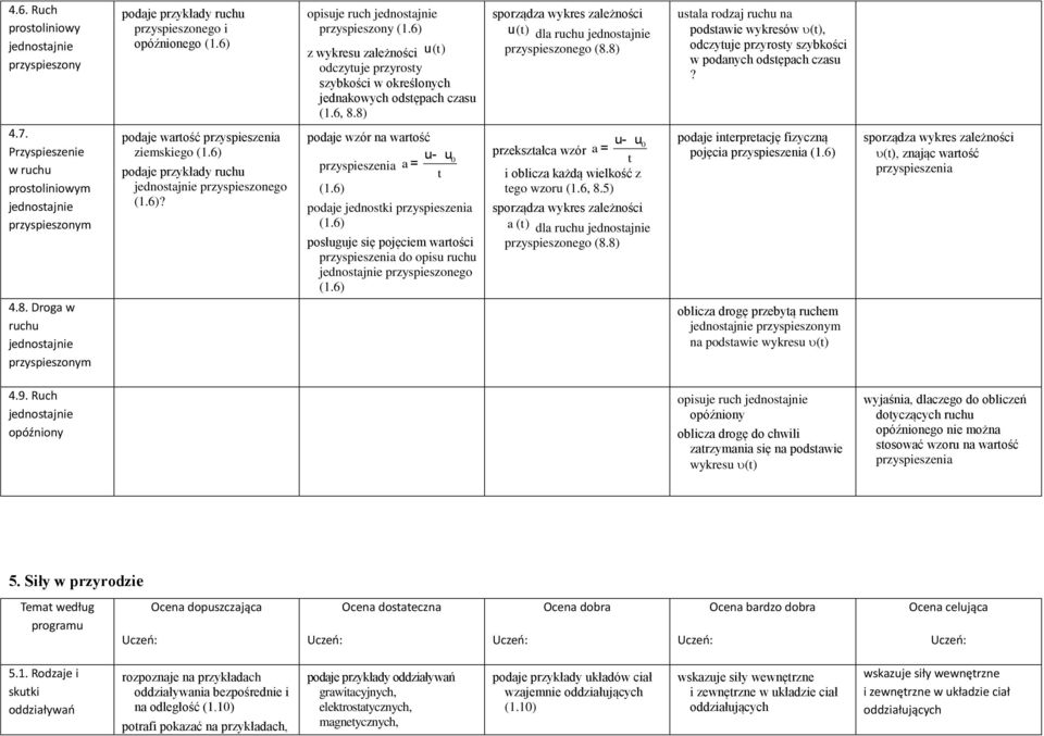 6)? opisuje ruch jednosajnie przyspieszony (1.6) z wykresu zależności u () odczyuje przyrosy szybkości w określonych jednakowych odsępach czasu (1.6, 8.