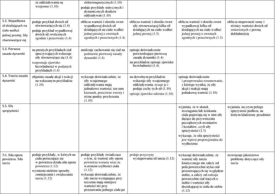 4) oblicza warość i określa zwro wypadkowej dwóch sił działających na ciało wzdłuż jednej prosej o zwroach zgodnych i przeciwnych (1.