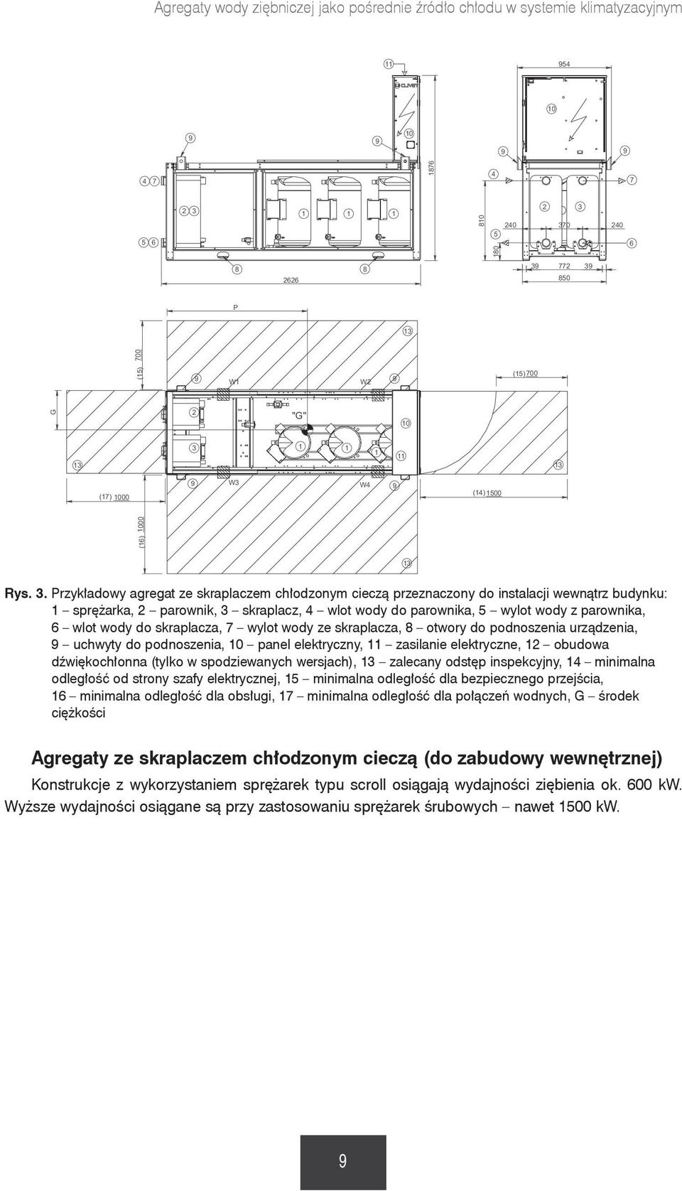 Przykładowy agregat ze skraplaczem chłodzonym cieczą przeznaczony do instalacji wewnątrz budynku: 1 sprężarka, 2 parownik, 3 skraplacz, wlot wody do parownika, wylot wody z parownika, wlot wody do