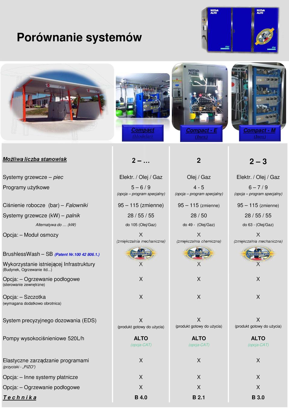 115 (zmienne) Systemy grzewcze (kw) palnik 28 / 55 / 55 28 / 50 28 / 55 / 55 Alternatywa do (kw) do 105 (Olej/Gaz) do 49 - (Olej/Gaz) do 63 - (Olej/Gaz) Opcja: Moduł osmozy X (zmiękczalnia