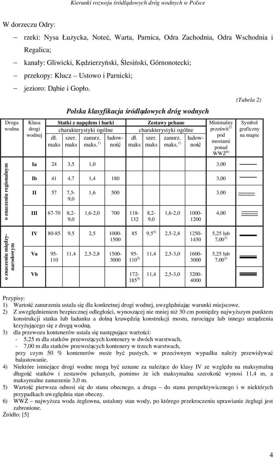 Klasa drogi wodnej Polska klasyfikacja śródlądowych dróg wodnych (Tabela 2) Symbol graficzny na mapie o znaczeniu regionalnym Ia 24 3,5 1,0 3,00 Ib 41 4,7 1,4 180 3,00 II 57 7,5-9,0 III 67-70 8,2-9,0