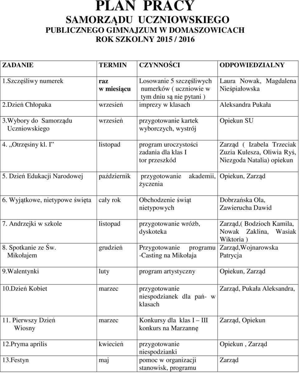 Dzień Chłopaka wrzesień imprezy w klasach Aleksandra Pukała 3.Wybory do Samorządu Uczniowskiego wrzesień przygotowanie kartek wyborczych, wystrój Opiekun SU 4. Otrzęsiny kl.