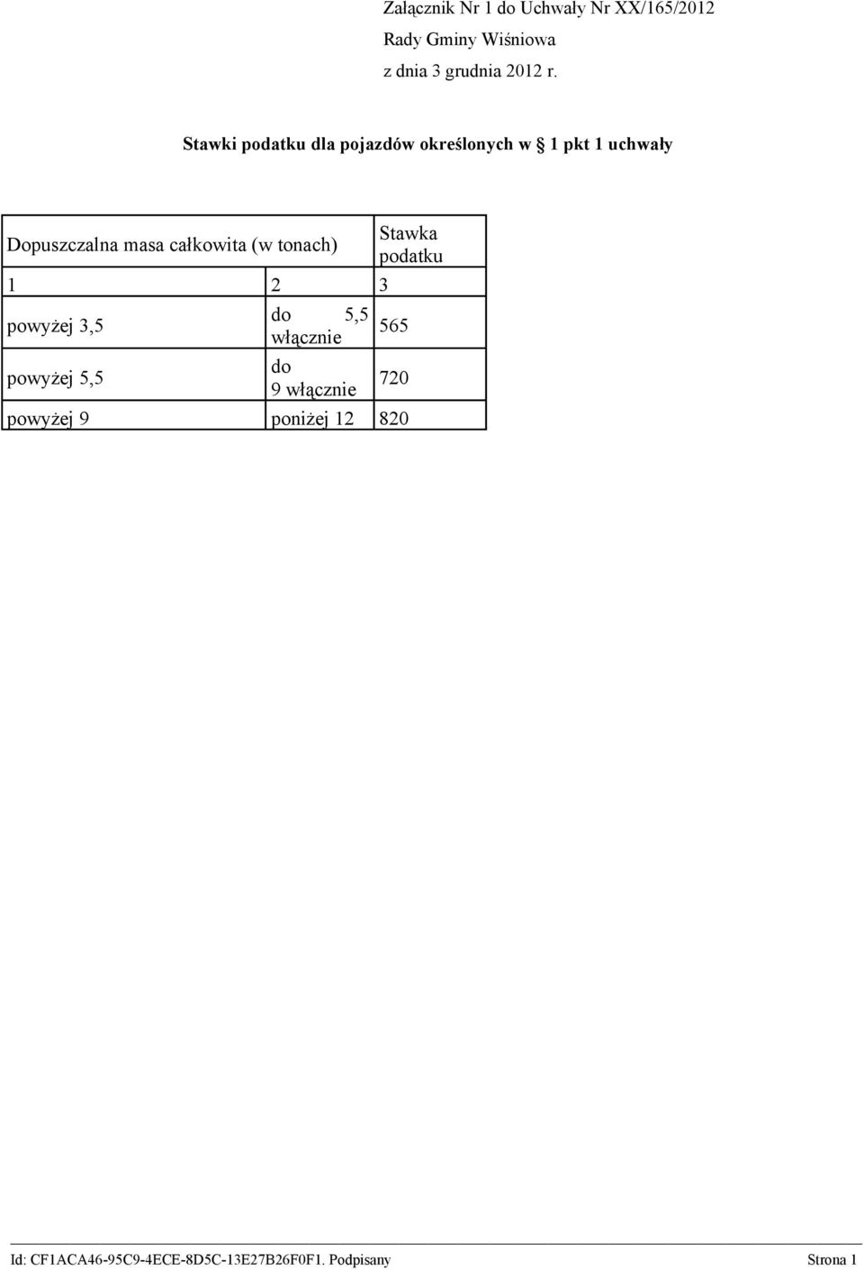 całkowita (w tonach) 1 2 3 powyżej 3,5 powyżej 5,5 do 5,5